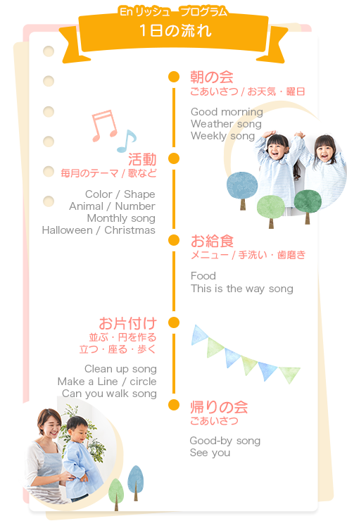 1日の流れ